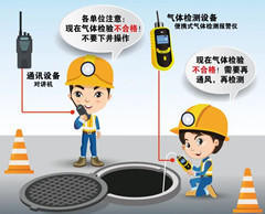 永登有限空间操作说明